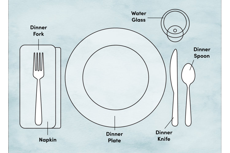 Dining Etiquette Training: Proper Place & Table Setting Diagram | Wayfair